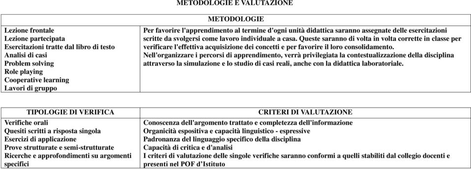 Queste saranno di volta in volta corrette in classe per verificare l'effettiva acquisizione dei concetti e per favorire il loro consolidamento.