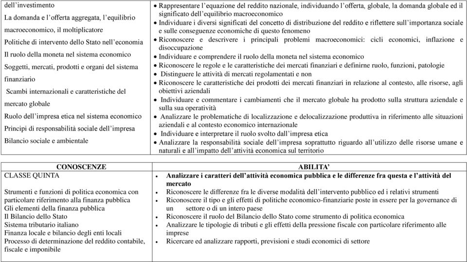 sociale dell impresa Bilancio sociale e ambientale Rappresentare l equazione del reddito nazionale, individuando l offerta, globale, la domanda globale ed il significato dell equilibrio