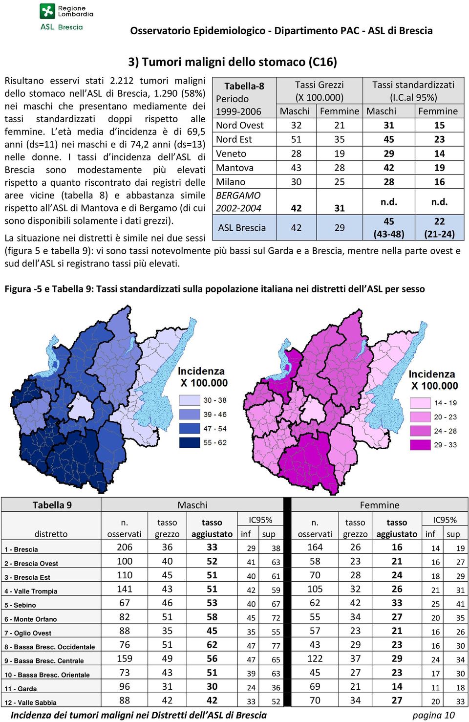I tassi d incidenza dell ASL di Brescia sono modestamente più elevati rispetto a quanto riscontrato dai registri delle aree vicine (tabella 8) e abbastanza simile rispetto all ASL di Mantova e di
