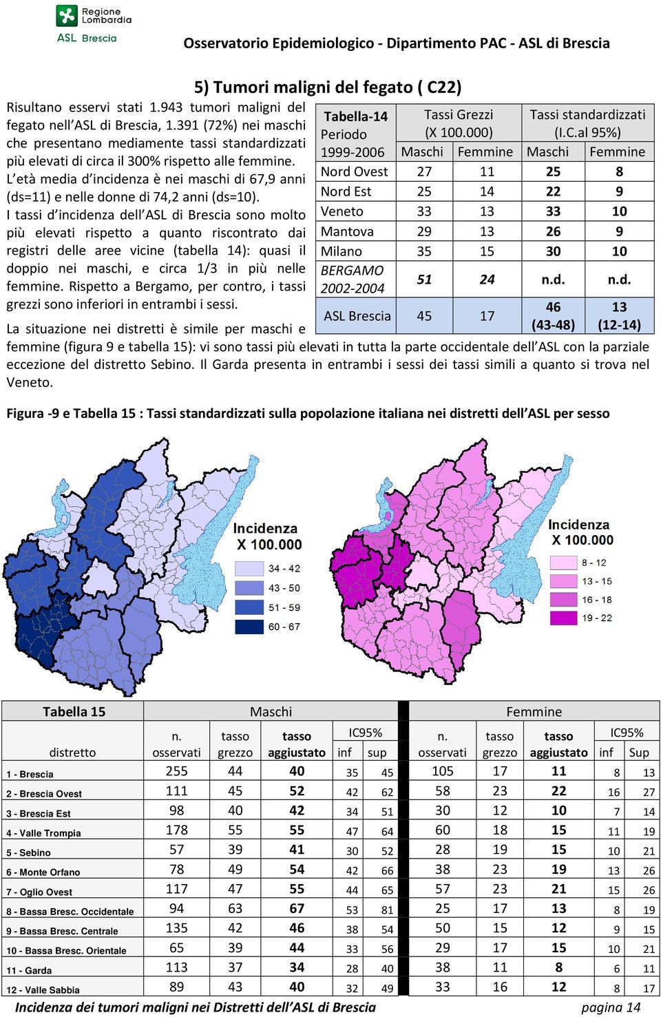 I tassi d incidenza dell ASL di Brescia sono molto più elevati rispetto a quanto riscontrato dai registri delle aree vicine (tabella 14): quasi il doppio nei maschi, e circa 1/3 in più nelle femmine.