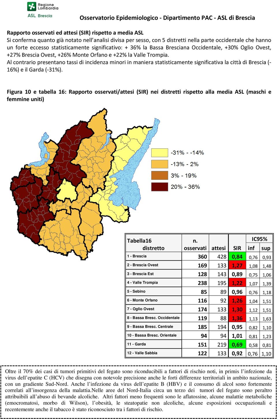 Al contrario presentano tassi di incidenza minori in maniera statisticamente significativa la città di Brescia (- 16%) e il Garda (-31%).