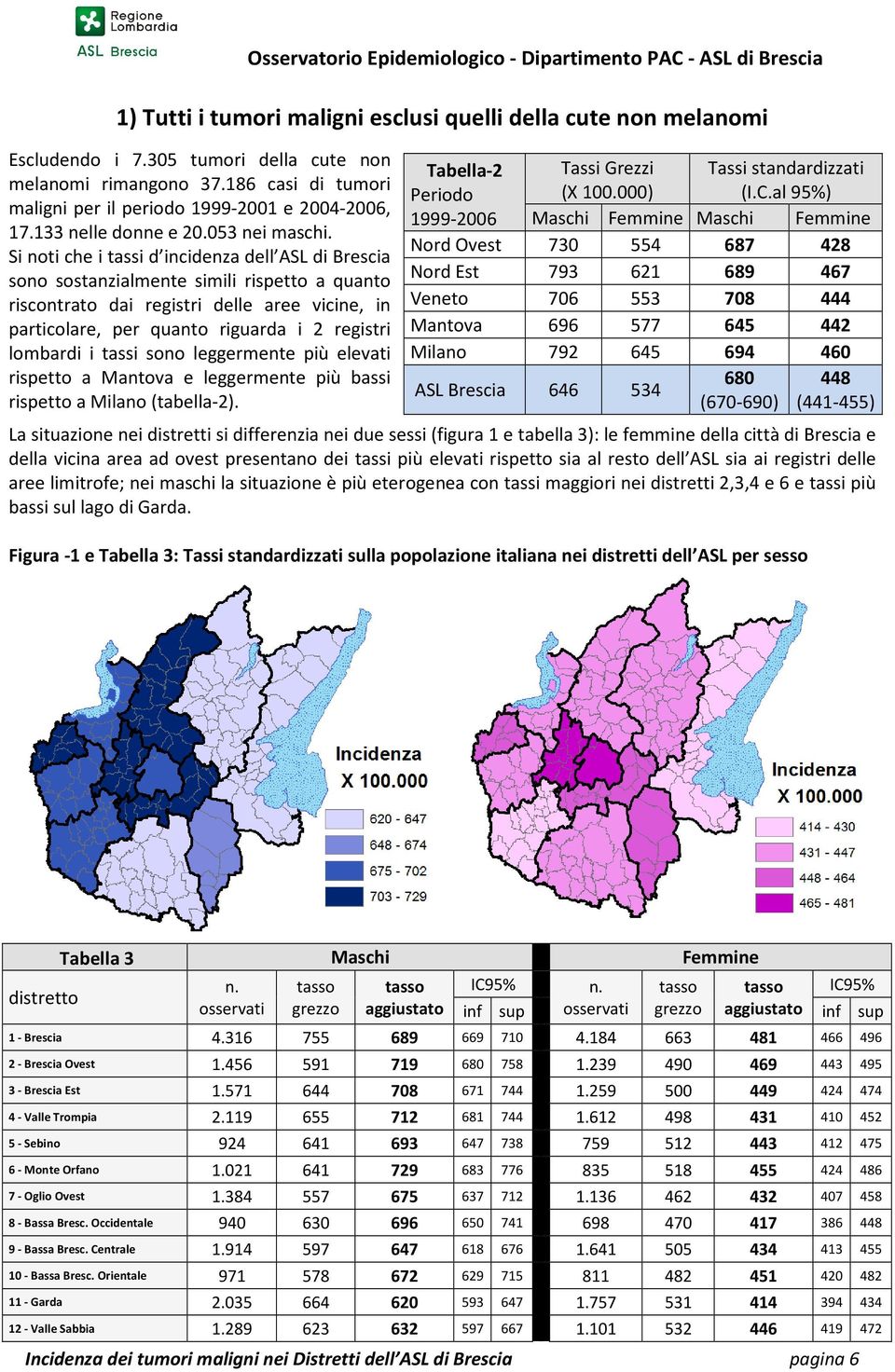 Si noti che i tassi d incidenza dell ASL di Brescia sono sostanzialmente simili rispetto a quanto riscontrato dai registri delle aree vicine, in particolare, per quanto riguarda i 2 registri lombardi