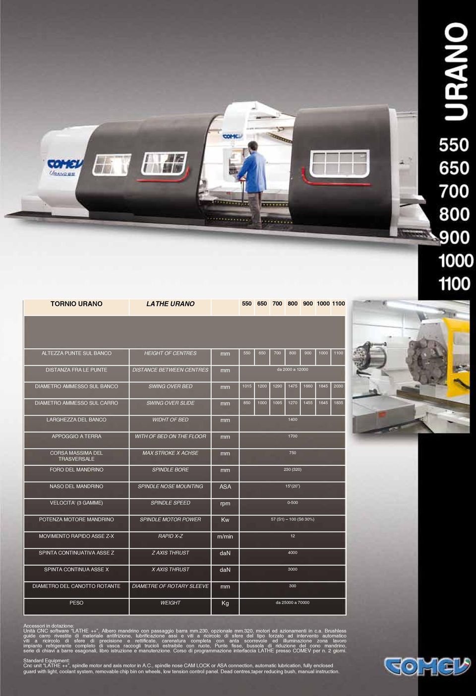 1400 APPOGGIO A TERRA WITH OF BED ON THE FLOOR mm 1700 CORSA MASSIMA DEL TRASVERSALE MAX STROKE X ACHSE mm 750 FORO DEL MANDRINO SPINDLE BORE mm 230 (320) NASO DEL MANDRINO SPINDLE NOSE MOUNTING ASA