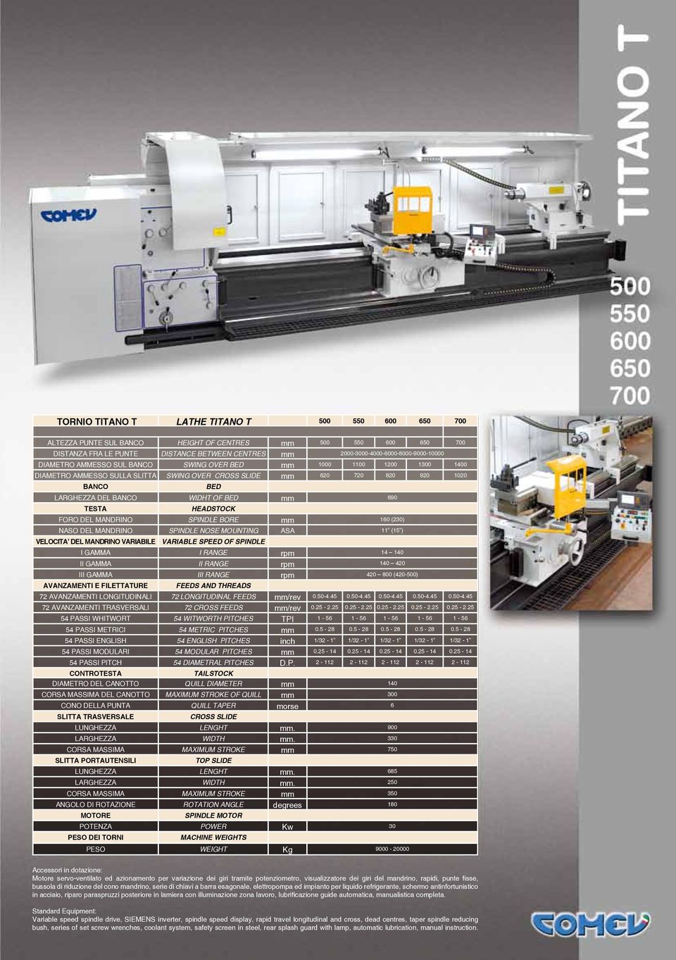 LARGHEZZA DEL BANCO WIDHT OF BED mm 690 TESTA HEADSTOCK FORO DEL MANDRINO SPINDLE BORE mm 160 (230) NASO DEL MANDRINO SPINDLE NOSE MOUNTING ASA 11 (15 ) VELOCITA DEL MANDRINO VARIABILE VARIABLE SPEED