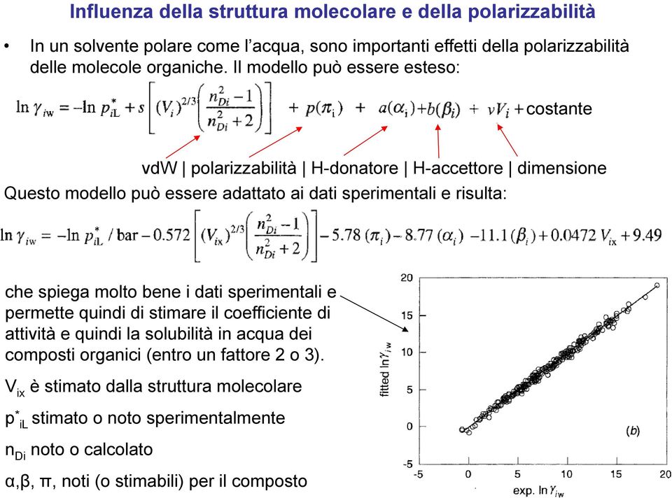 Il modello può essere esteso: costante vdw polarizzabilità H-donatore H-accettore dimensione Questo modello può essere adattato ai dati sperimentali e risulta: che