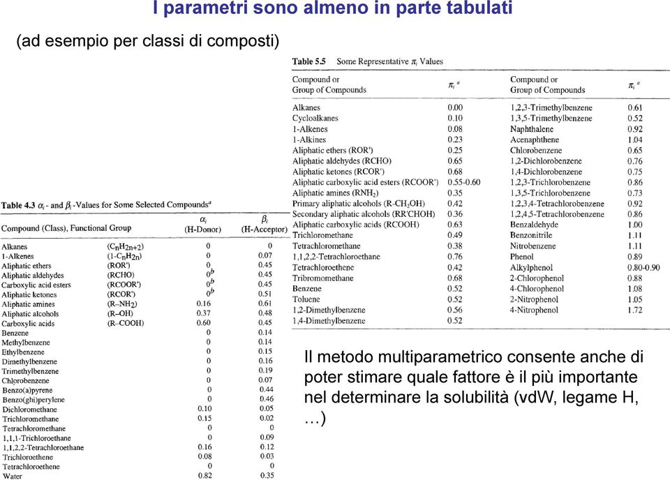 consente anche di poter stimare quale fattore è il più