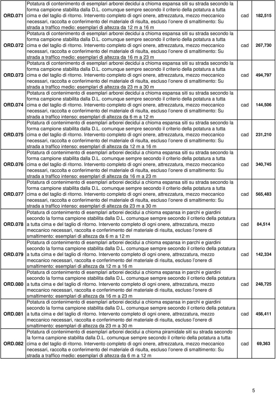 Intervento completo di ogni onere, attrezzatura, mezzo meccanico strada a traffico medio: esemplari di altezza da 16 m a 23 m 073 cima e del taglio di ritorno.