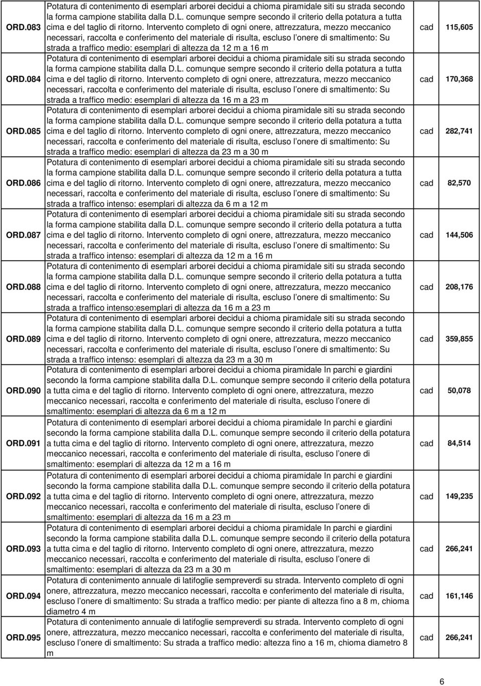 Intervento completo di ogni onere, attrezzatura, mezzo meccanico strada a traffico medio: esemplari di altezza da 16 m a 23 m 085 cima e del taglio di ritorno.