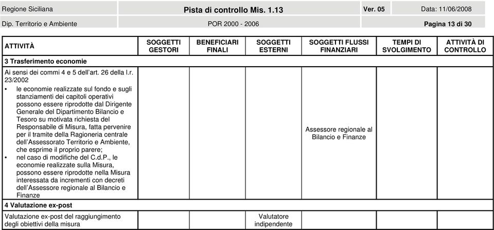 operativi possono essere riprodotte dal Dirigente Generale del Dipartimento Bilancio e Tesoro su motivata richiesta del Misura, fatta pervenire per il tramite della Ragioneria centrale dell