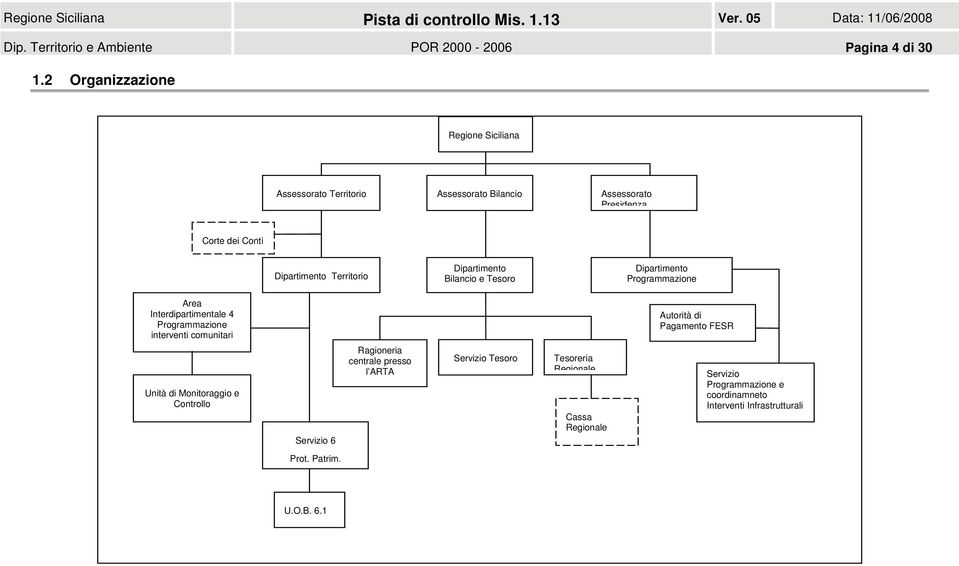 Territorio Dipartimento Bilancio e Tesoro Dipartimento Programmazione Area Interdipartimentale 4 Programmazione interventi comunitari