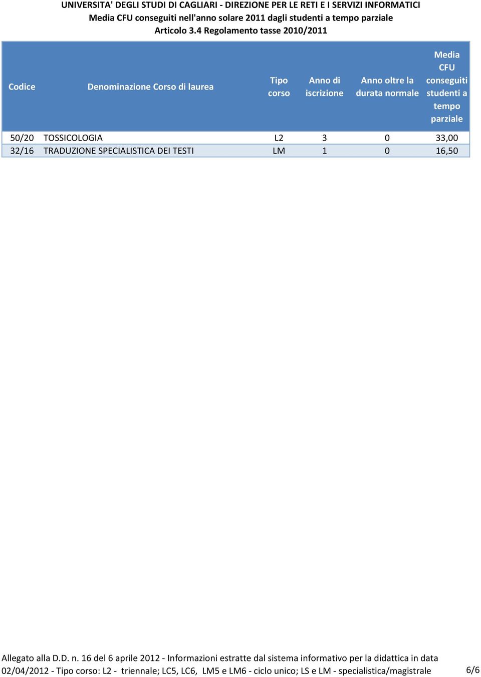 16,50 02/04/2012 - : L2 - triennale; LC5, LC6, LM5 e