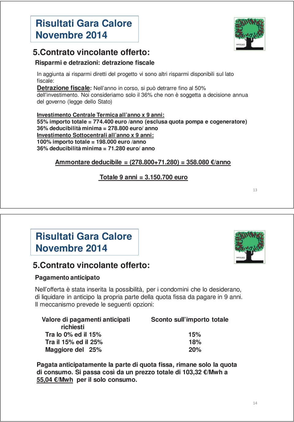 Noi consideriamo solo il 36% che non è soggetta a decisione annua del governo (legge dello Stato) Investimento Centrale Termica all anno x 9 anni: 55% importo totale = 774.