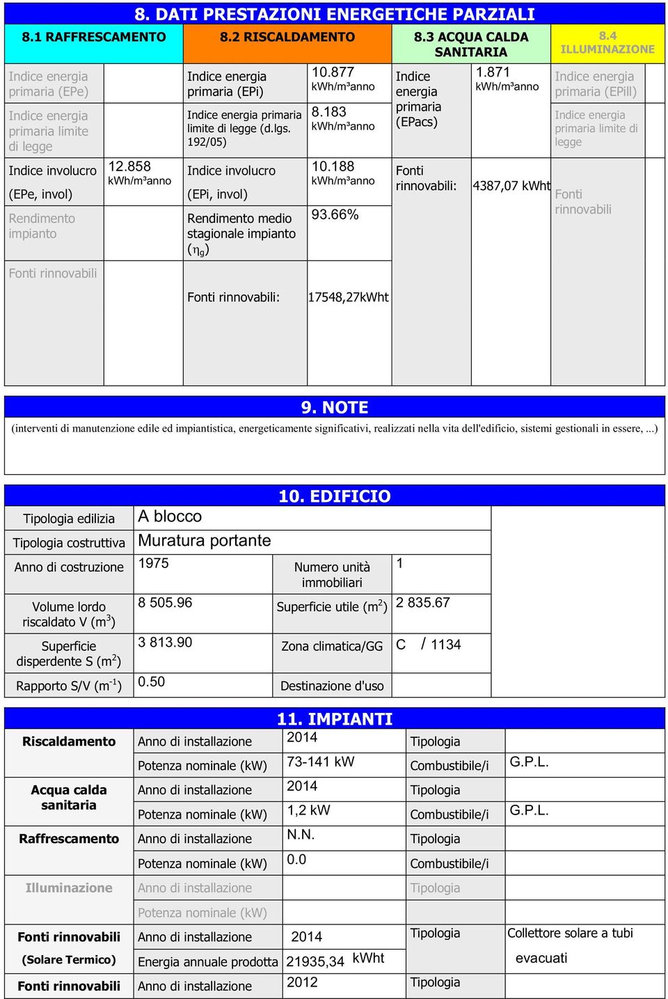 66% Indice energia primaria (EPacs) Fonti rinnovabili: 1.871 8.4 ILLUMINAZIONE primaria (EPill) primaria limite di legge 4387,7 kwht Fonti rinnovabili : 17548,27kWht 9.