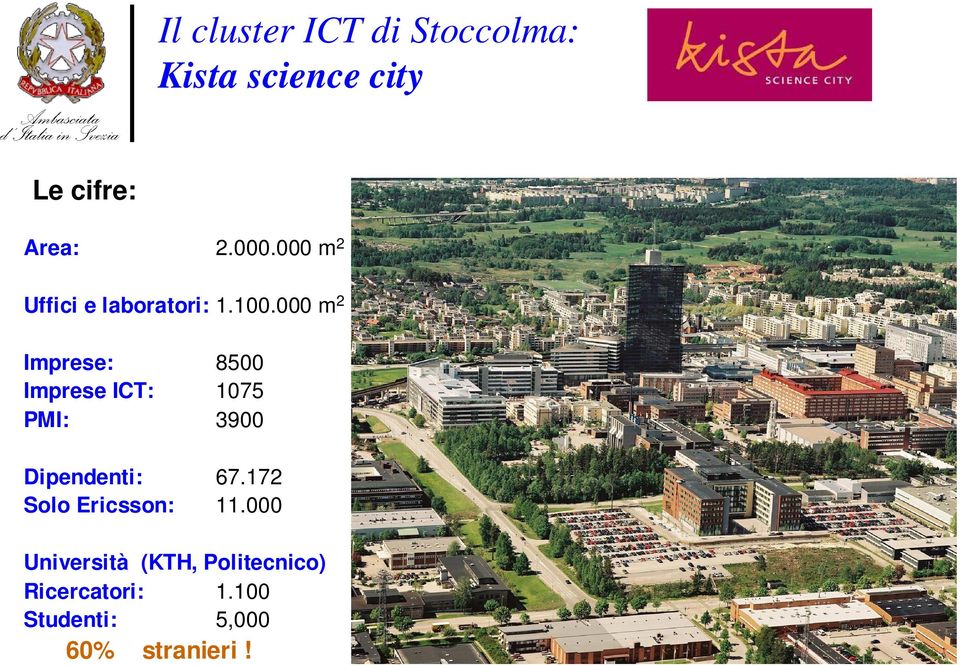 000 m 2 Imprese: 8500 Imprese ICT: 1075 PMI: 3900 Dipendenti: 67.