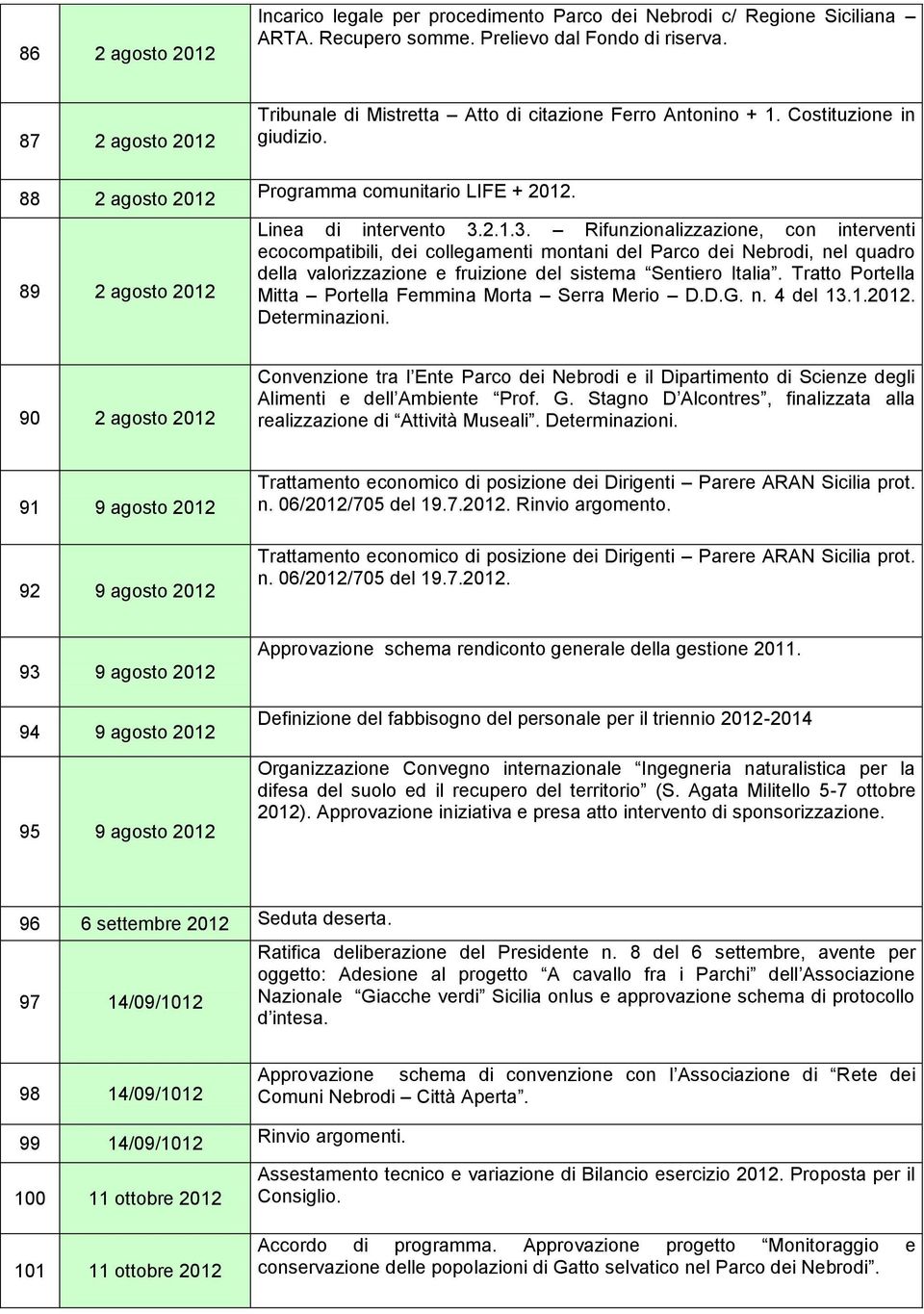 2.1.3. Rifunzionalizzazione, con interventi ecocompatibili, dei collegamenti montani del Parco dei Nebrodi, nel quadro della valorizzazione e fruizione del sistema Sentiero Italia.