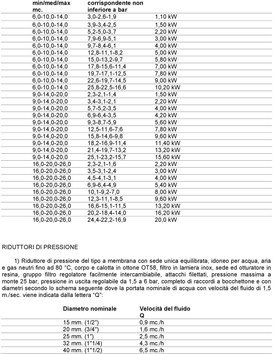 12,8-11,1-8,2 5,00 kw 6,0-10,0-14,0 15,0-13,2-9,7 5,80 kw 6,0-10,0-14,0 17,8-15,6-11,4 7,00 kw 6,0-10,0-14,0 19,7-17,1-12,5 7,80 kw 6,0-10,0-14,0 22,6-19,7-14,5 9,00 kw 6,0-10,0-14,0 25,8-22,5-16,6