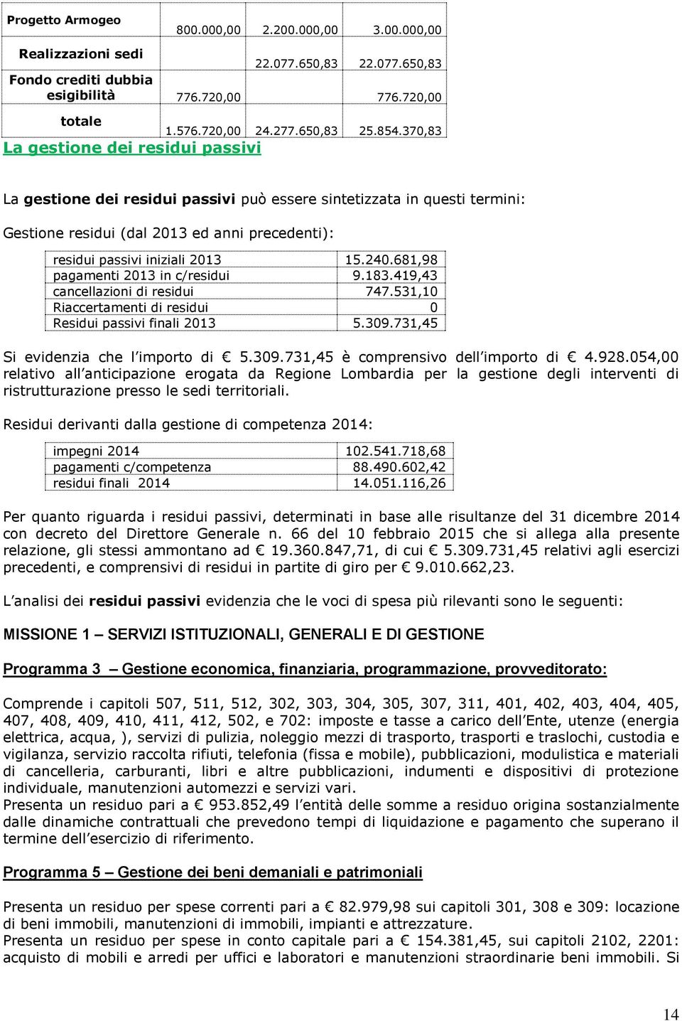 681,98 pagamenti 2013 in c/residui 9.183.419,43 cancellazioni di residui 747.531,10 Riaccertamenti di residui 0 Residui passivi finali 2013 5.309.731,45 Si evidenzia che l importo di 5.309.731,45 è comprensivo dell importo di 4.