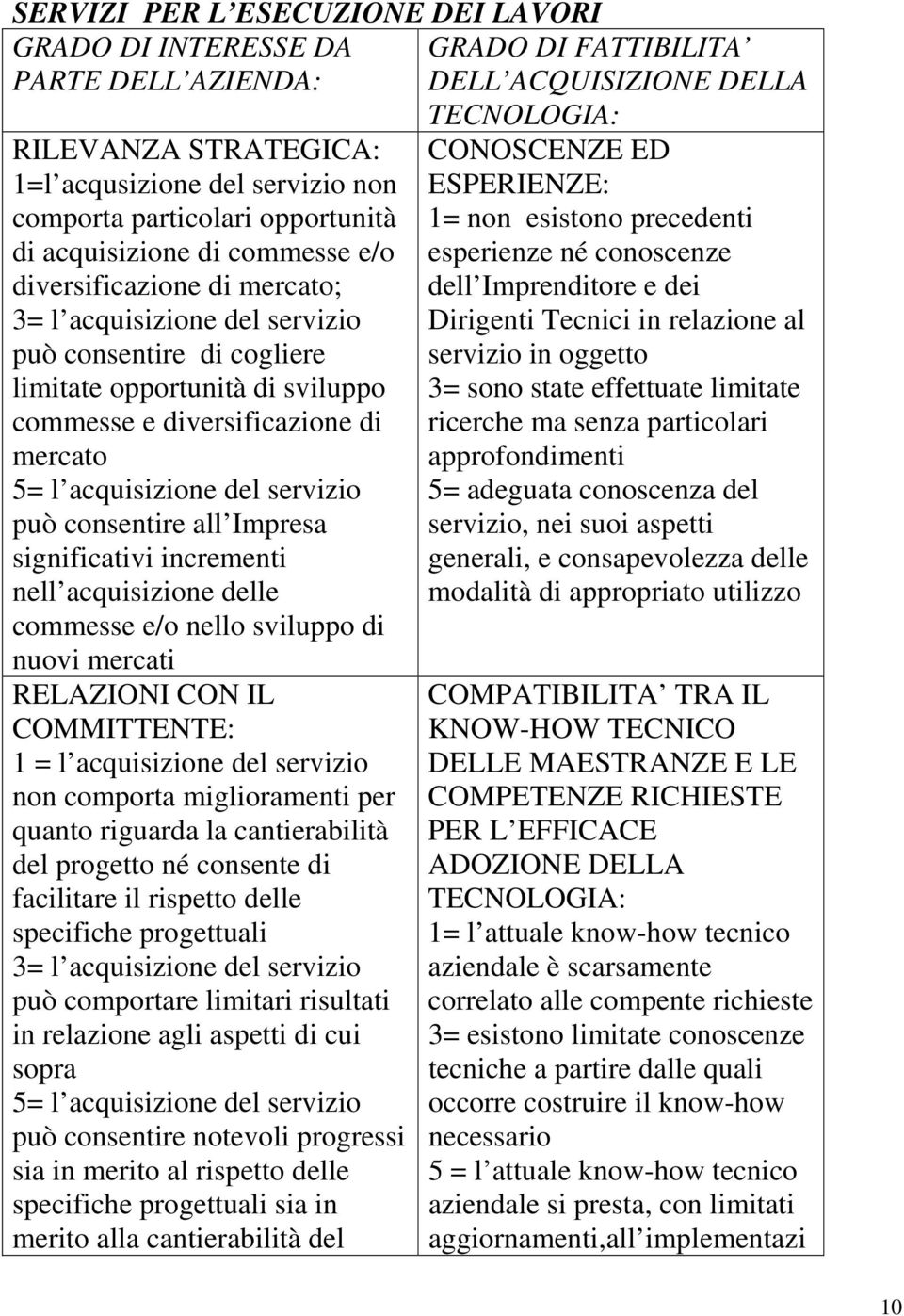 mercato 5= l acquisizione del servizio può consentire all Impresa significativi incrementi nell acquisizione delle commesse e/o nello sviluppo di nuovi mercati RELAZIONI CON IL COMMITTENTE: 1 = l