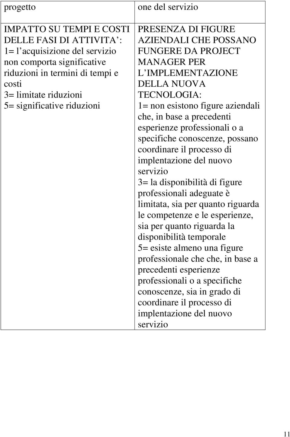 esperienze professionali o a specifiche conoscenze, possano coordinare il processo di implentazione del nuovo servizio = la disponibilità di figure professionali adeguate è limitata, sia per quanto