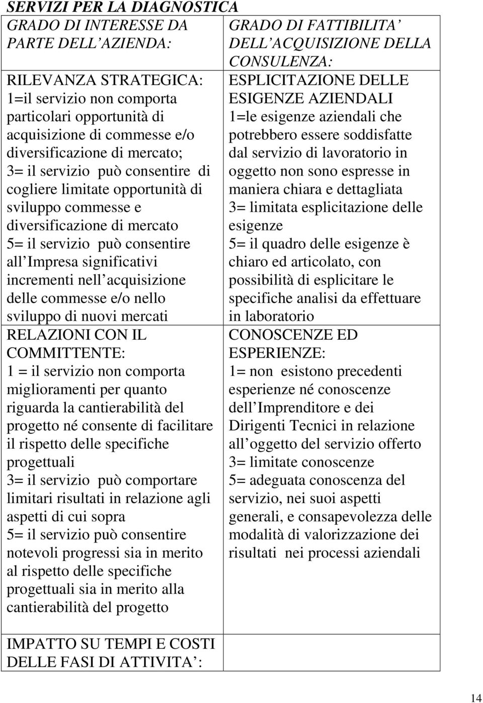 consentire all Impresa significativi incrementi nell acquisizione delle commesse e/o nello sviluppo di nuovi mercati RELAZIONI CON IL COMMITTENTE: 1 = il servizio non comporta miglioramenti per