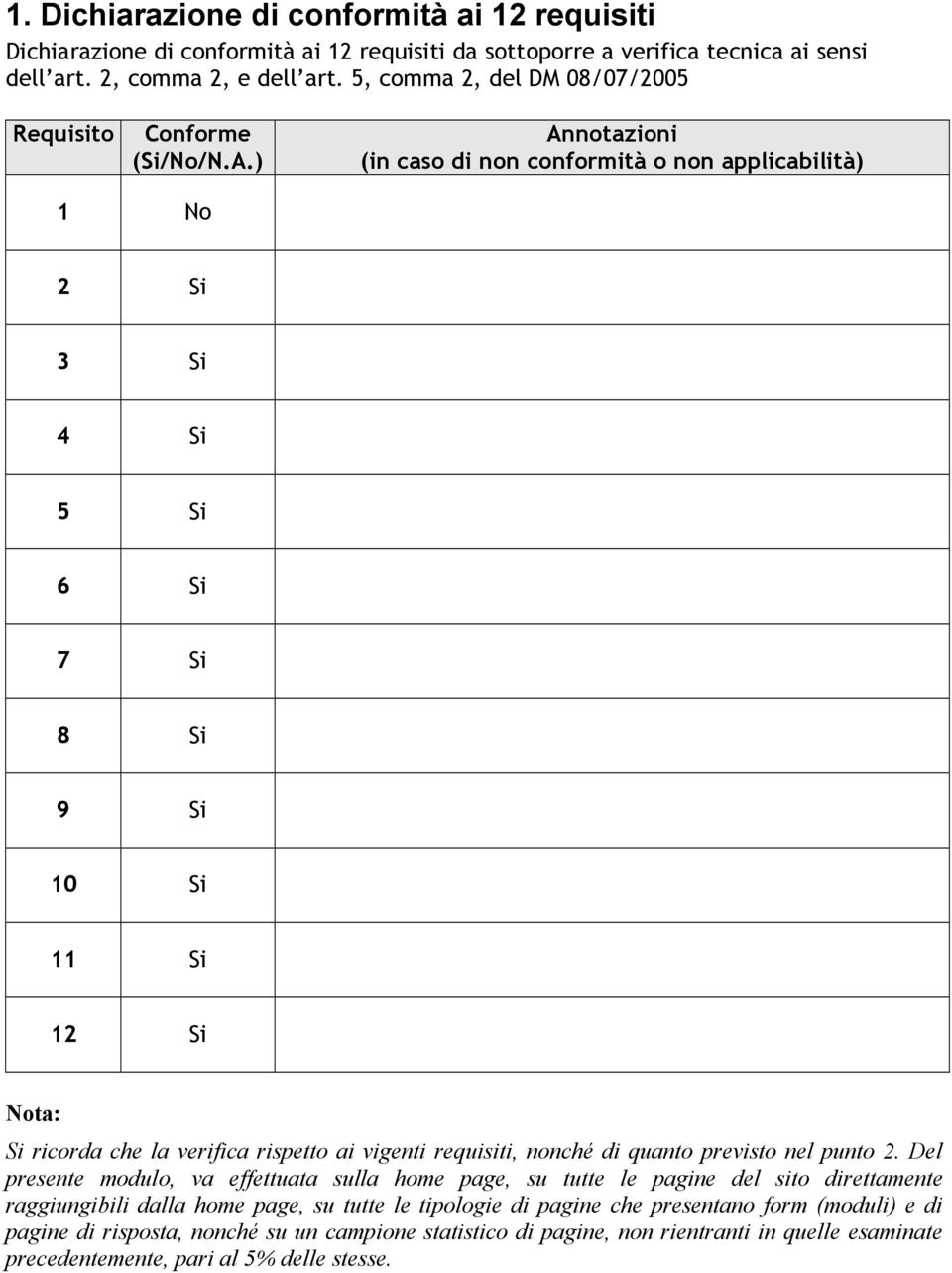 ) (in caso di non conformità o non applicabilità) 1 No 2 Si 3 Si 4 Si 5 Si 6 Si 7 Si 8 Si 9 Si 10 Si 11 Si 12 Si Nota: Si ricorda che la verifica rispetto ai vigenti requisiti, nonché di quanto
