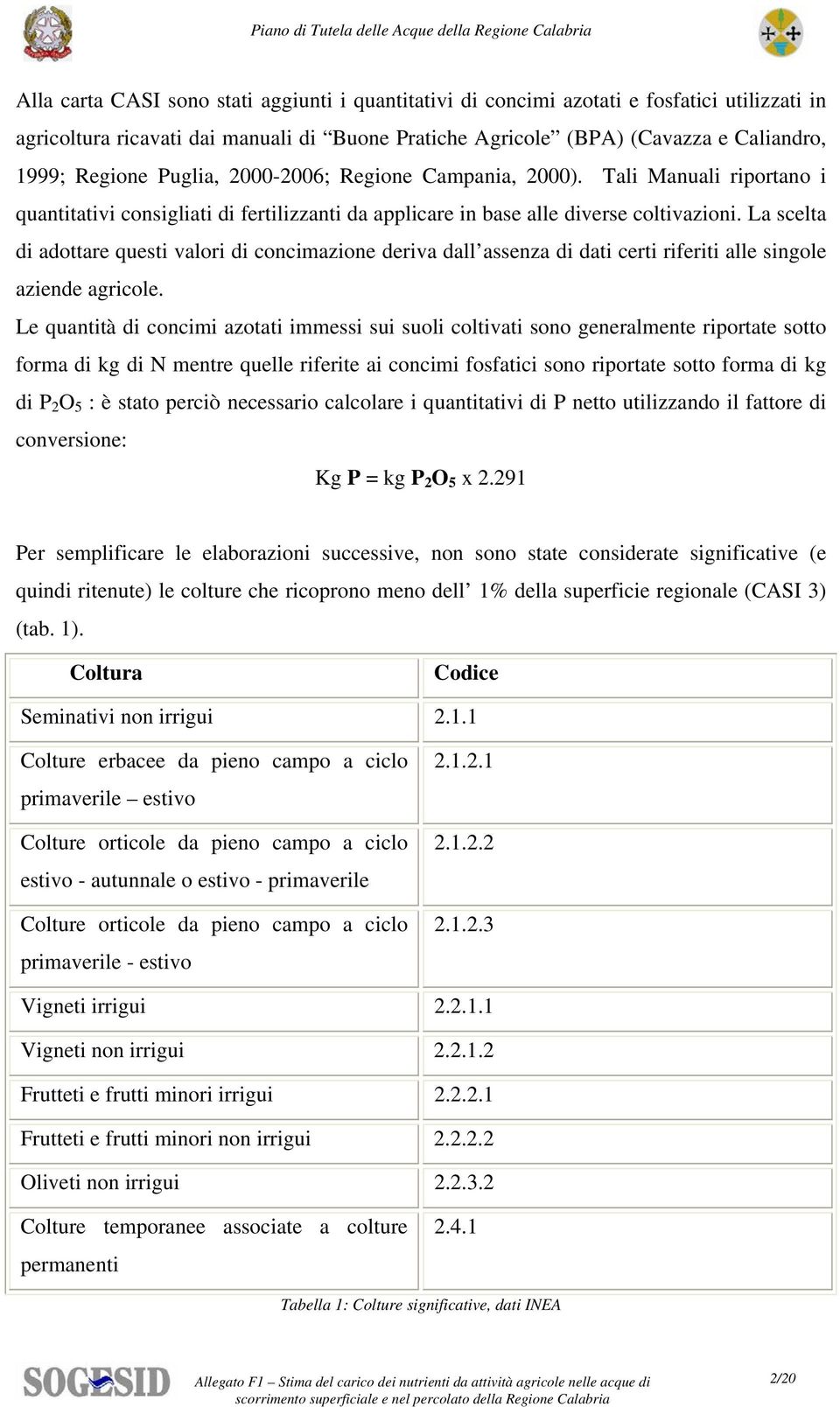 La scelta di adottare questi valori di concimazione deriva dall assenza di dati certi riferiti alle singole aziende agricole.