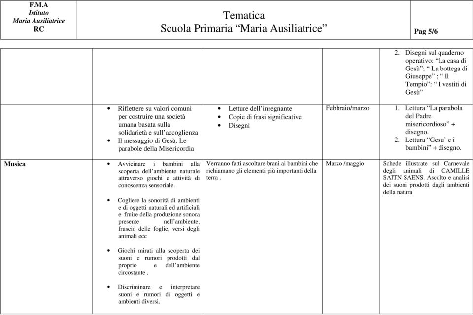 accoglienza Il messaggio di Gesù. Le parabole della Misericordia Febbraio/marzo 1. Lettura La parabola del Padre misericordioso + disegno. 2. Lettura Gesu e i bambini + disegno.