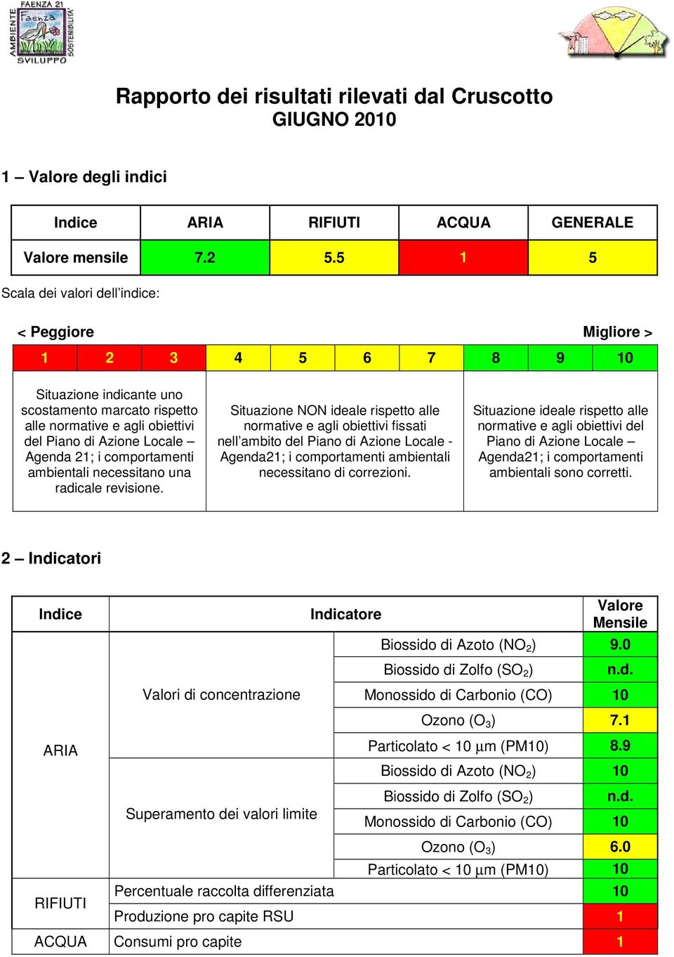 21; i comportamenti ambientali necessitano una radicale revisione.