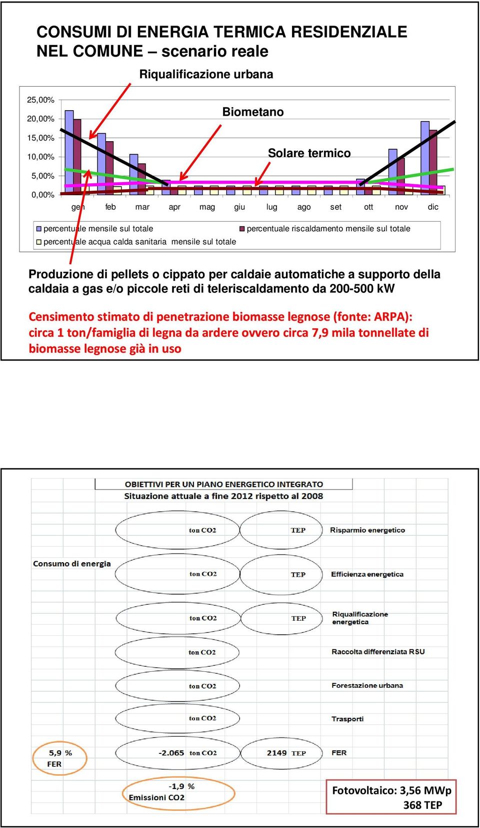 Produzione di pellets o cippato per caldaie automatiche a supporto della caldaia a gas e/o piccole reti di teleriscaldamento da 200-500 kw Censimento stimato di