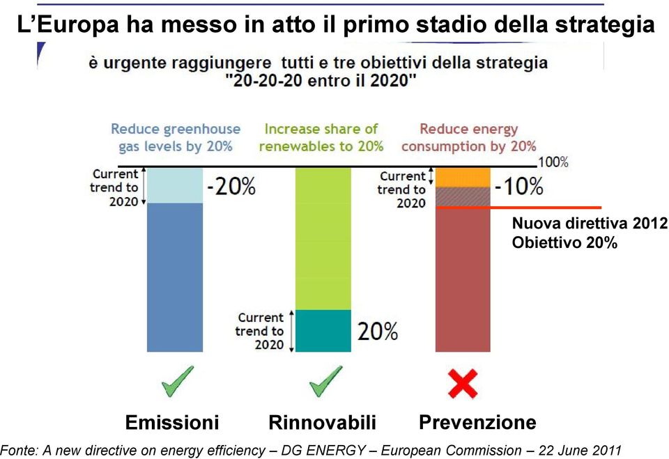 Emissioni Rinnovabili Prevenzione Fonte: A new