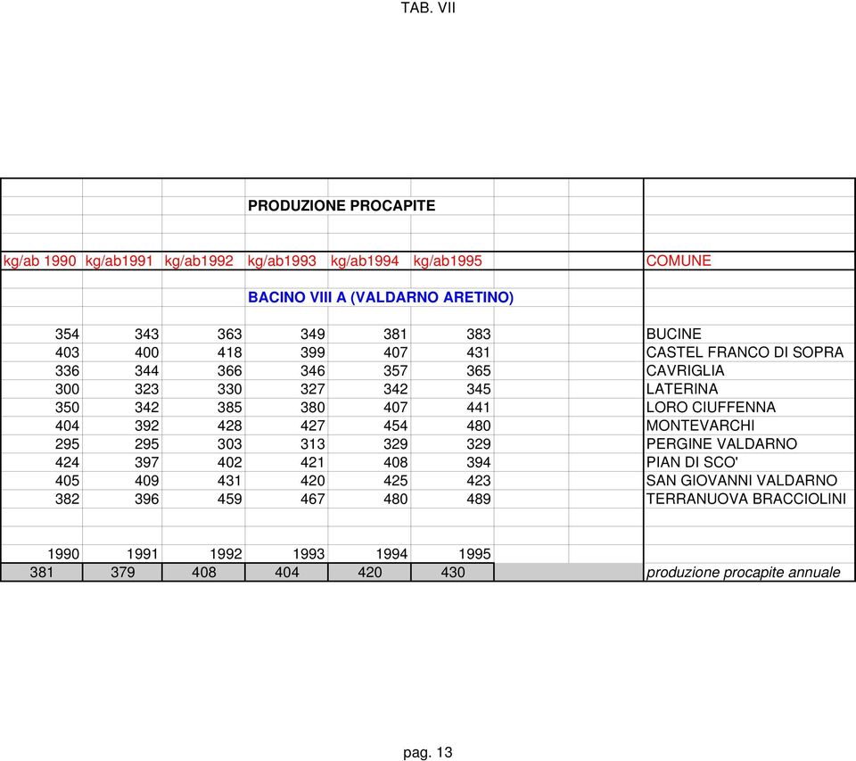 LORO CIUFFENNA 404 392 428 427 454 480 MONTEVARCHI 295 295 303 313 329 329 PERGINE VALDARNO 424 397 402 421 408 394 PIAN DI SCO' 405 409 431 420 425 423