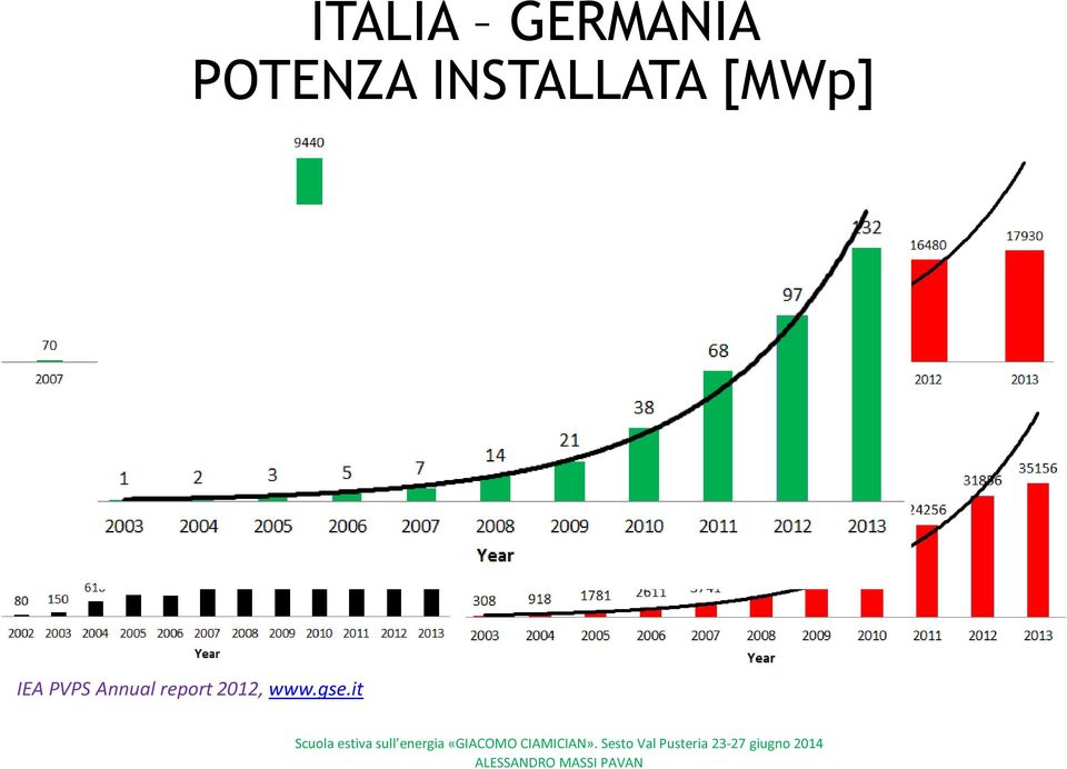 [MWp] IEA PVPS