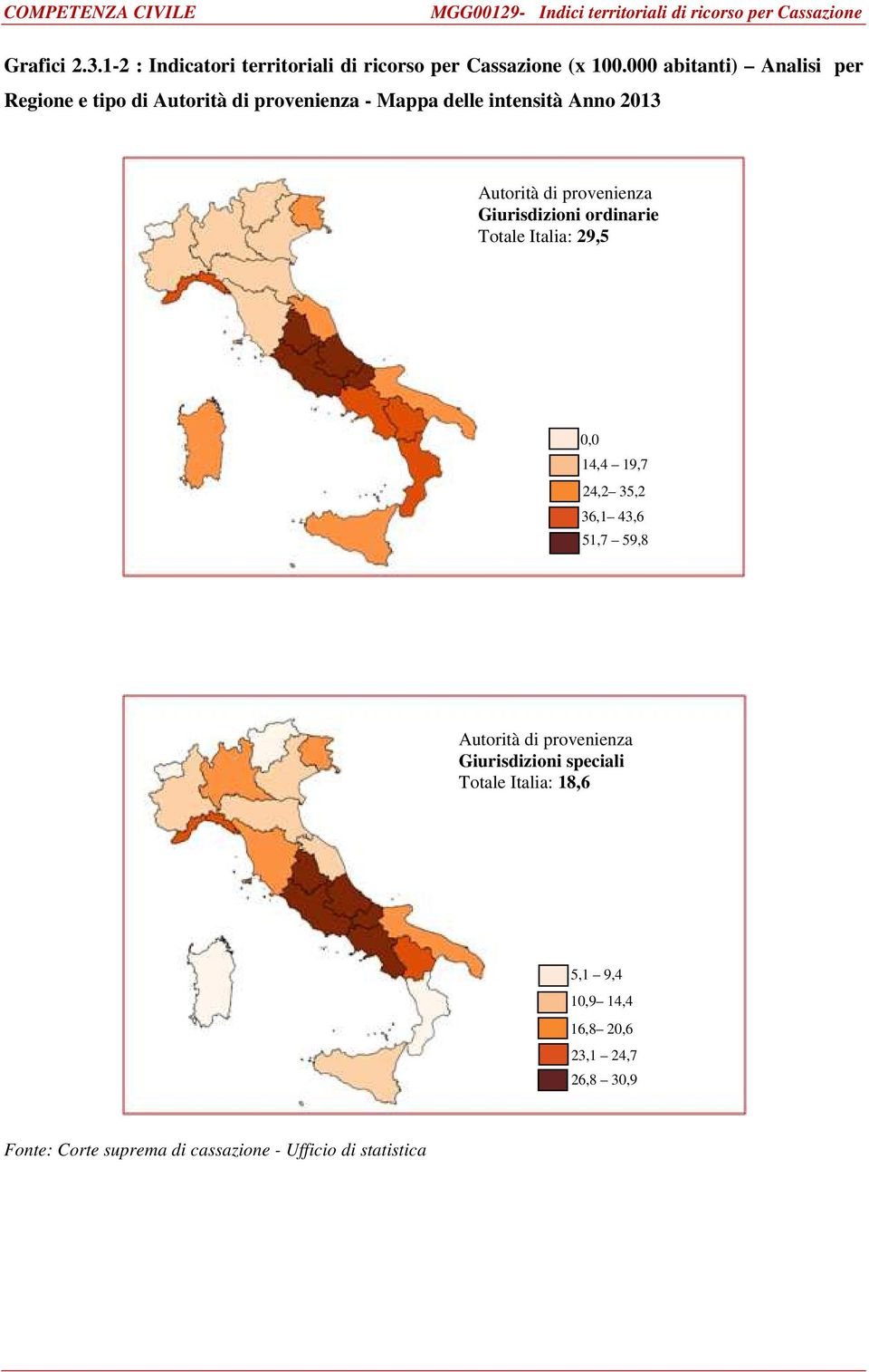 provenienza Giurisdizioni ordinarie Totale Italia: 29,5 0,0 14,4 19,7 24,2 35,2 36,1 43,6 51,7 59,8 Autorità di