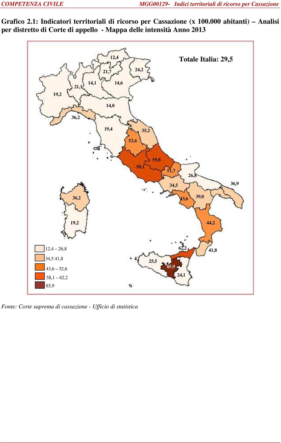 Totale Italia: 29,5 19,2 21,1 14,1 14,6 14,0 36,2 19,4 35,2 52,6 58,1 59,8 51,7 26,8 34,5 36,9 36,2 43,6