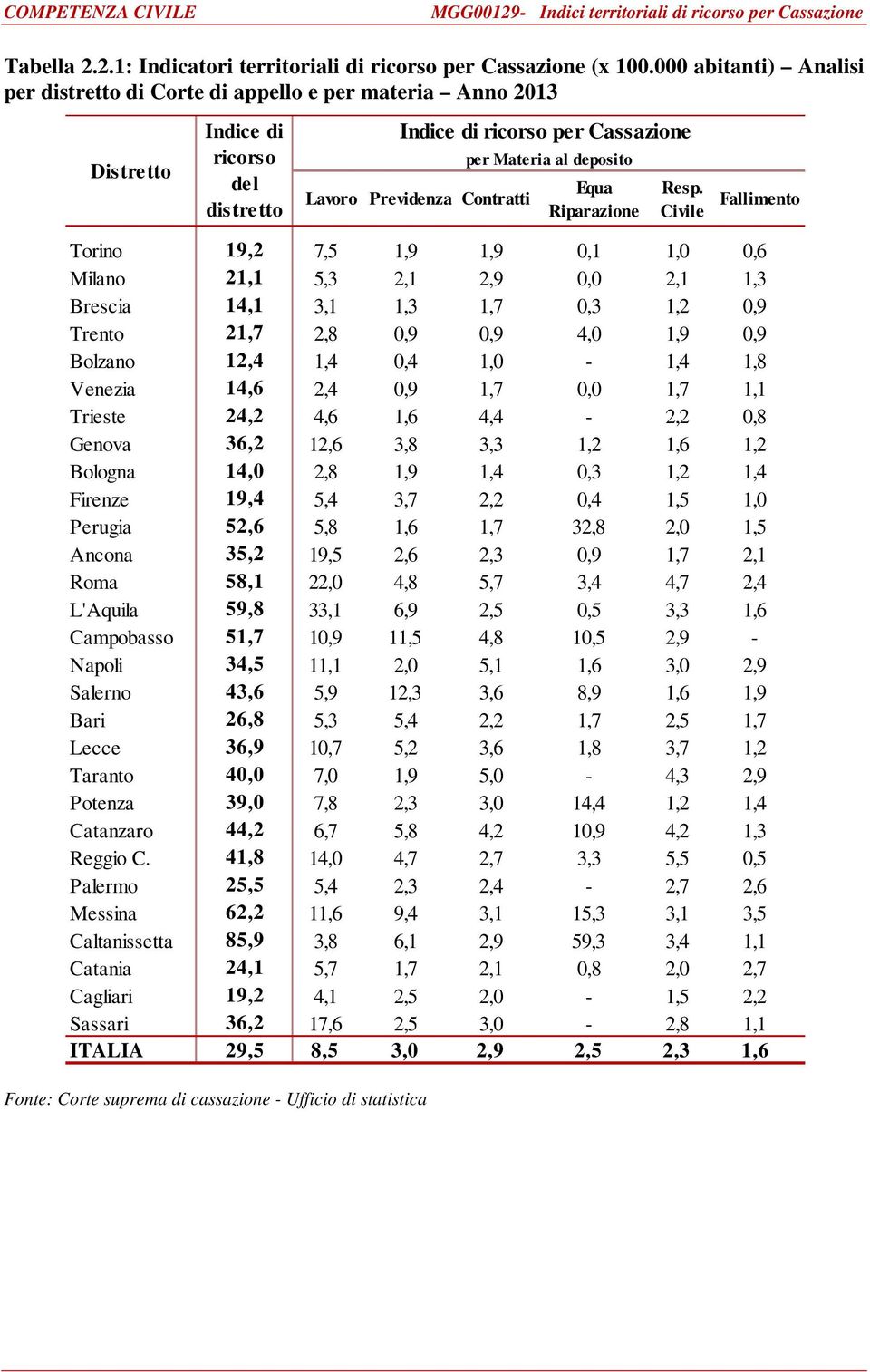 deposito Equa Riparazione Resp.