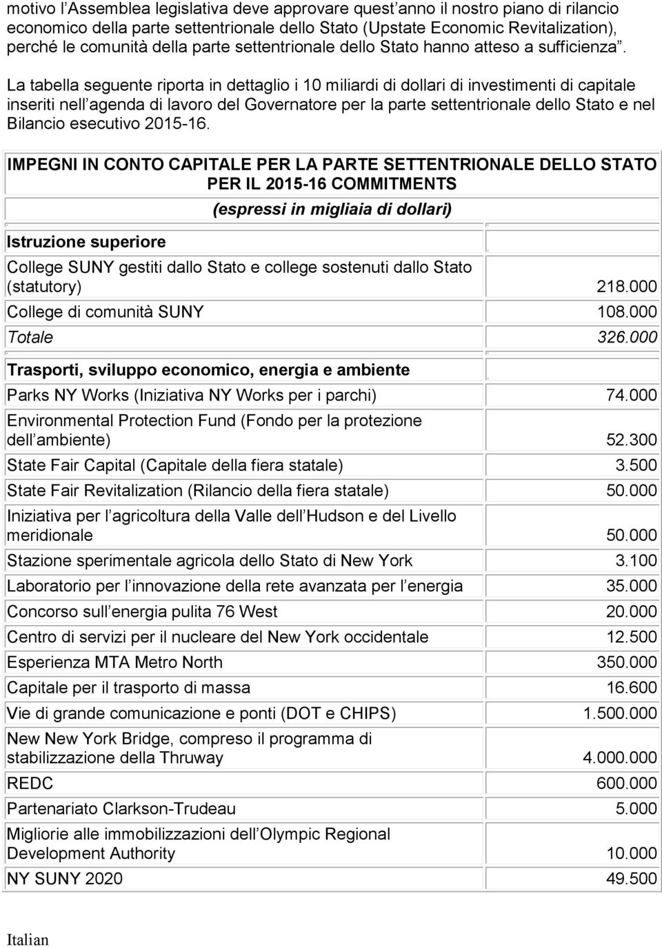 La tabella seguente riporta in dettaglio i 10 miliardi di dollari di investimenti di capitale inseriti nell agenda di lavoro del Governatore per la parte settentrionale dello Stato e nel Bilancio