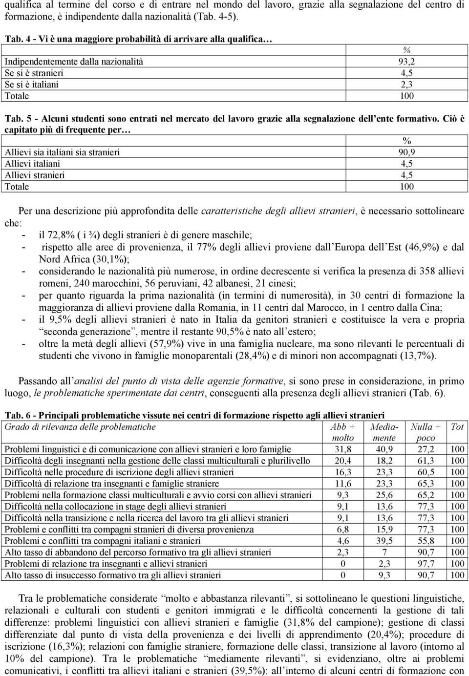 5 - Alcuni studenti sono entrati nel mercato del lavoro grazie alla segnalazione dell ente formativo.