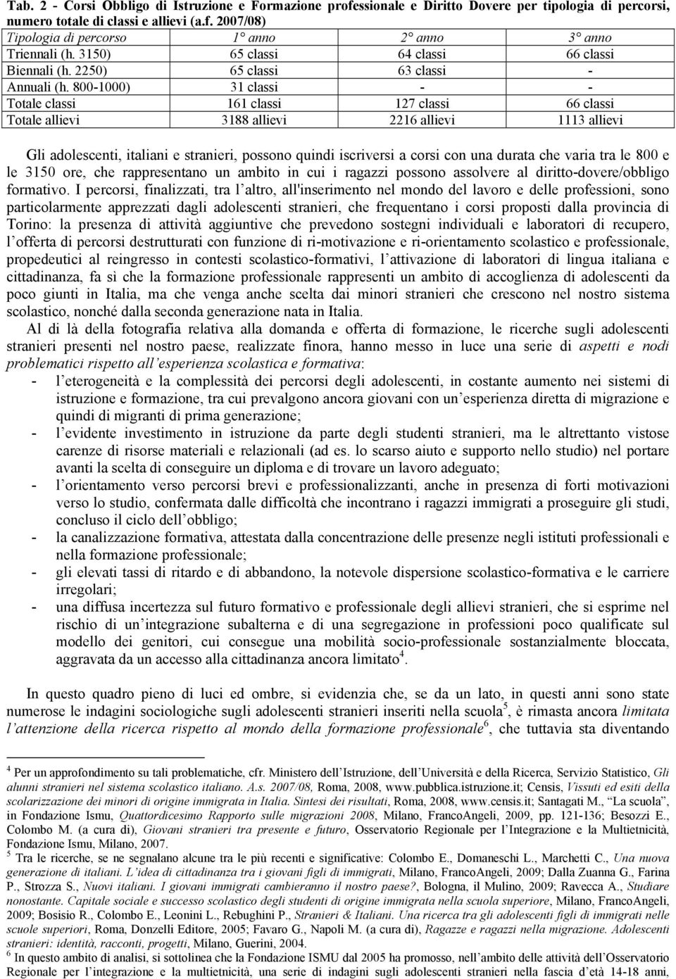 800-1000) 31 classi - - Totale classi 161 classi 127 classi 66 classi Totale allievi 3188 allievi 2216 allievi 1113 allievi Gli adolescenti, italiani e stranieri, possono quindi iscriversi a corsi