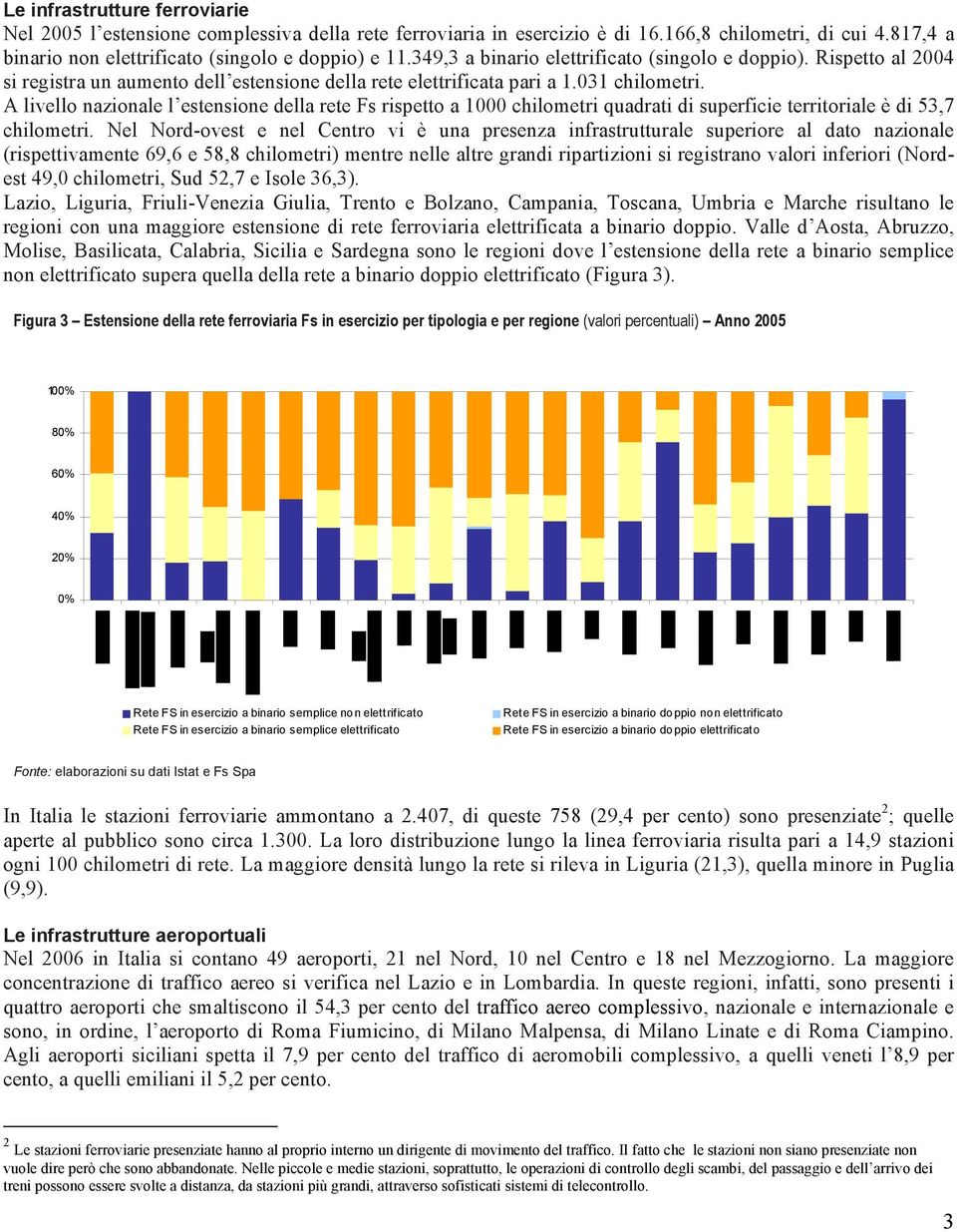 A livello nazionale l estensione della rete Fs rispetto a 1000 chilometri quadrati di superficie territoriale è di 53,7 chilometri.