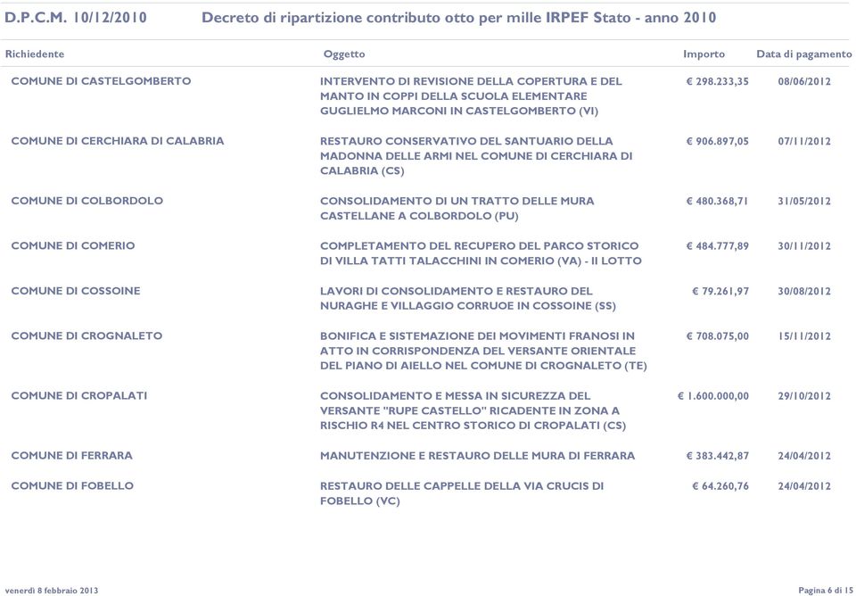 897,05 07/11/2012 COMUNE DI COLBORDOLO CONSOLIDAMENTO DI UN TRATTO DELLE MURA CASTELLANE A COLBORDOLO (PU) 480.