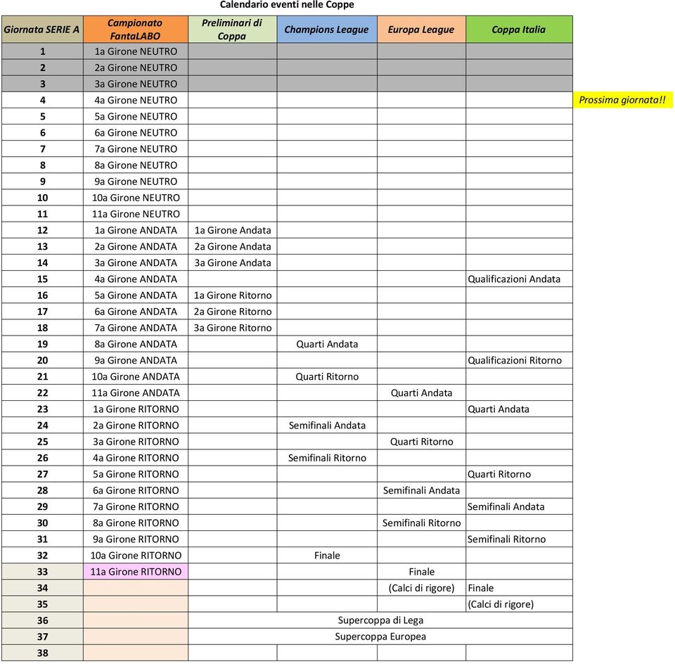 Andata 14 3a Girone ANDATA 3a Girone Andata 15 4a Girone ANDATA Qualificazioni Andata 16 5a Girone ANDATA 1a Girone Ritorno 17 6a Girone ANDATA a Girone Ritorno 18 7a Girone ANDATA 3a Girone Ritorno