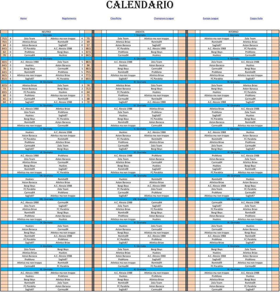 5 Atletico Briao Romito9 69 Atletico Briao Romito9 Romito9 Atletico Briao 64 Aston Baracca Saglio87 57 Aston Baracca Saglio87 Saglio87 Aston Baracca 64.5 FC Parabita A.C. Alessio 1988 1 68.