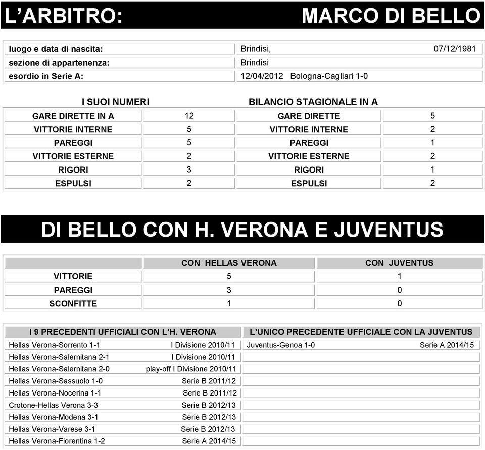 VERONA E JUVENTUS CON HELLAS VERONA CON JUVENTUS VITTORIE 5 PAREGGI SCONFITTE I 9 PRECEDENTI UFFICIALI CON L H.