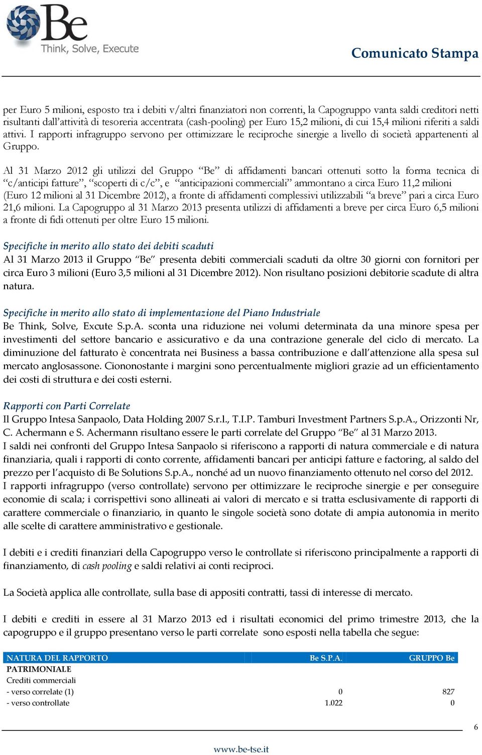 Al 31 Marzo 2012 gli utilizzi del Gruppo Be di affidamenti bancari ottenuti sotto la forma tecnica di c/anticipi fatture, scoperti di c/c, e anticipazioni commerciali ammontano a circa Euro 11,2