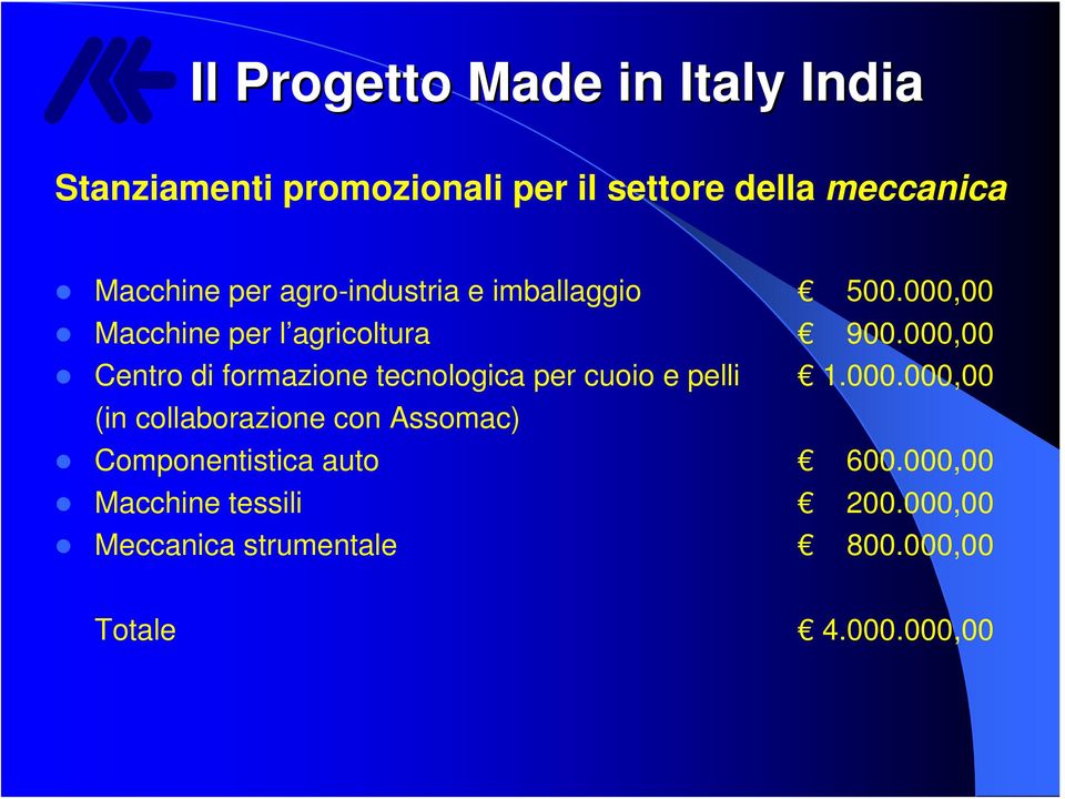 000,00 Centro di formazione tecnologica per cuoio e pelli 1.000.000,00 (in collaborazione con Assomac) Componentistica auto 600.