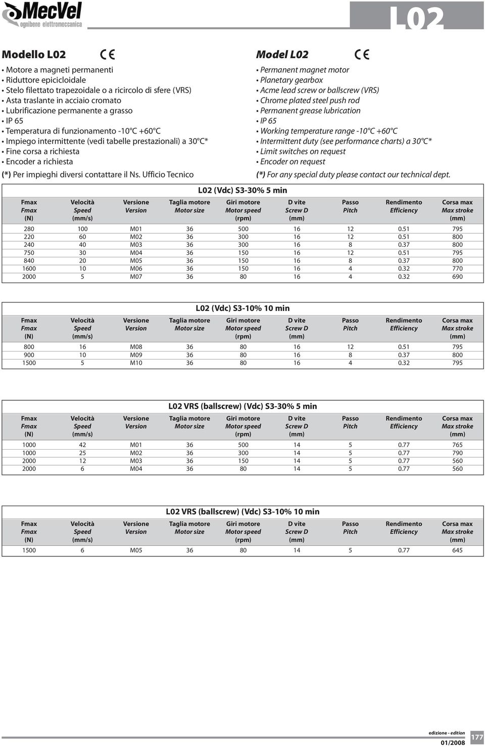 Ufficio Tecnico Model L2 L2 (Vdc) S3-3% 5 min L2 Permanent magnet motor Planetary gearbox cme lead screw or ballscrew (VRS) Chrome plated steel push rod Permanent grease lubrication IP 5 Working