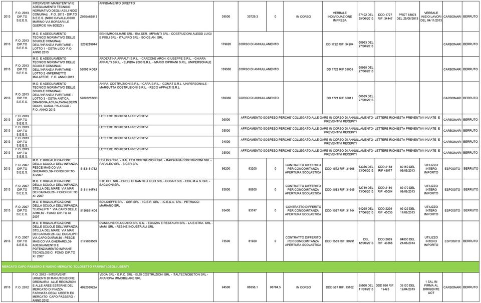 IMMOBILIARE SRL - BIA.SER. IMPIANTI SRL - COSTRUZIONI ALESSI LUIGI E FIGLI SRL - ITALPRO SRL - SO.CE.AN. SRL 179920 GARA IN CORSO DI ANNULLAMENTO DD 1722 RIF. 34984 68663 27/06/ CARBONARI F.O. M.O. E ADEGUAMENTO TECNICO NORMATIVO LE SCUOLE COMUNALI L'INFANZIA PARITARIE - LOTTO 2 -INFERNETTO MALAFEDE F.