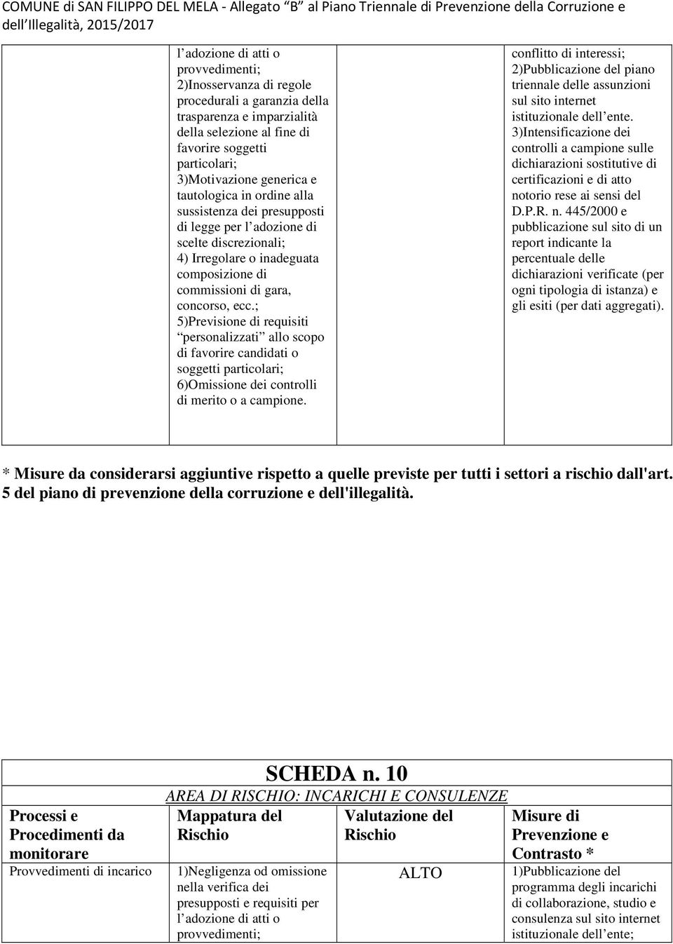 ; 5)Previsione di requisiti personalizzati allo scopo di favorire candidati o soggetti particolari; 6)Omissione dei controlli di merito o a campione.