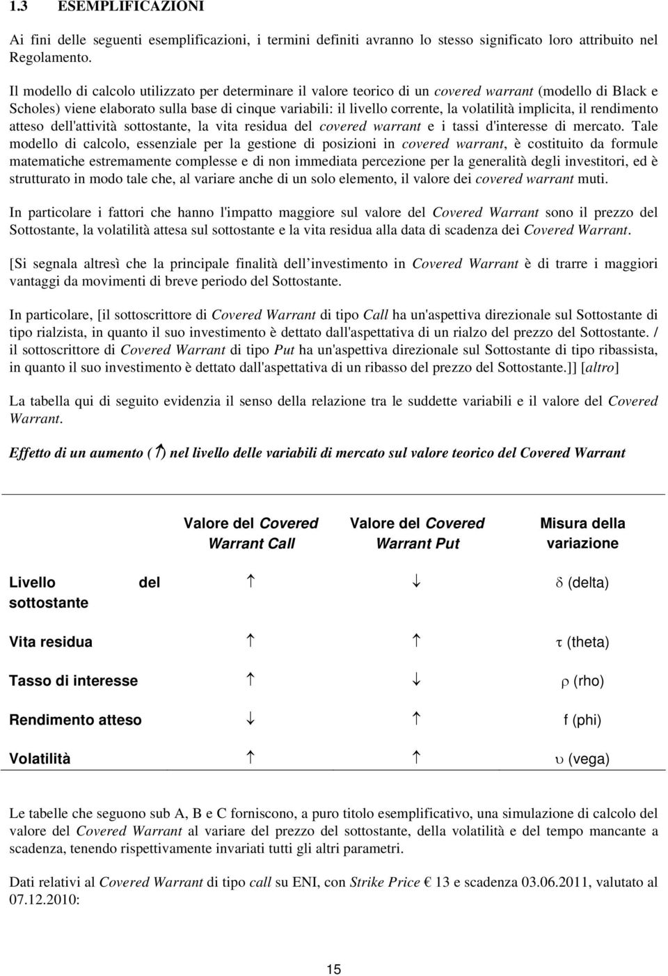 volatilità implicita, il rendimento atteso dell'attività sottostante, la vita residua del covered warrant e i tassi d'interesse di mercato.