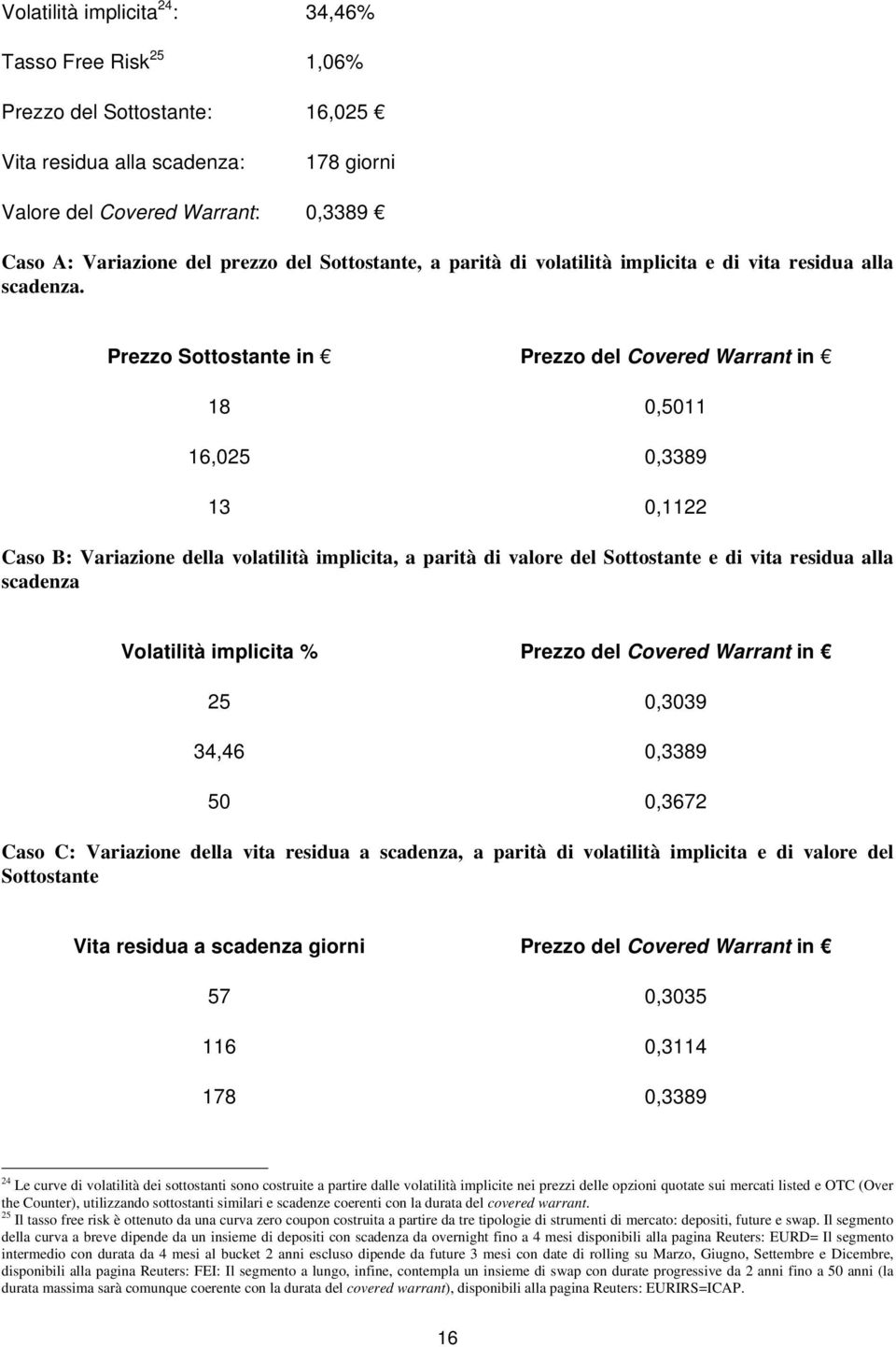 Prezzo Sottostante in Prezzo del Covered Warrant in 18 0,5011 16,025 0,3389 13 0,1122 Caso B: Variazione della volatilità implicita, a parità di valore del Sottostante e di vita residua alla scadenza